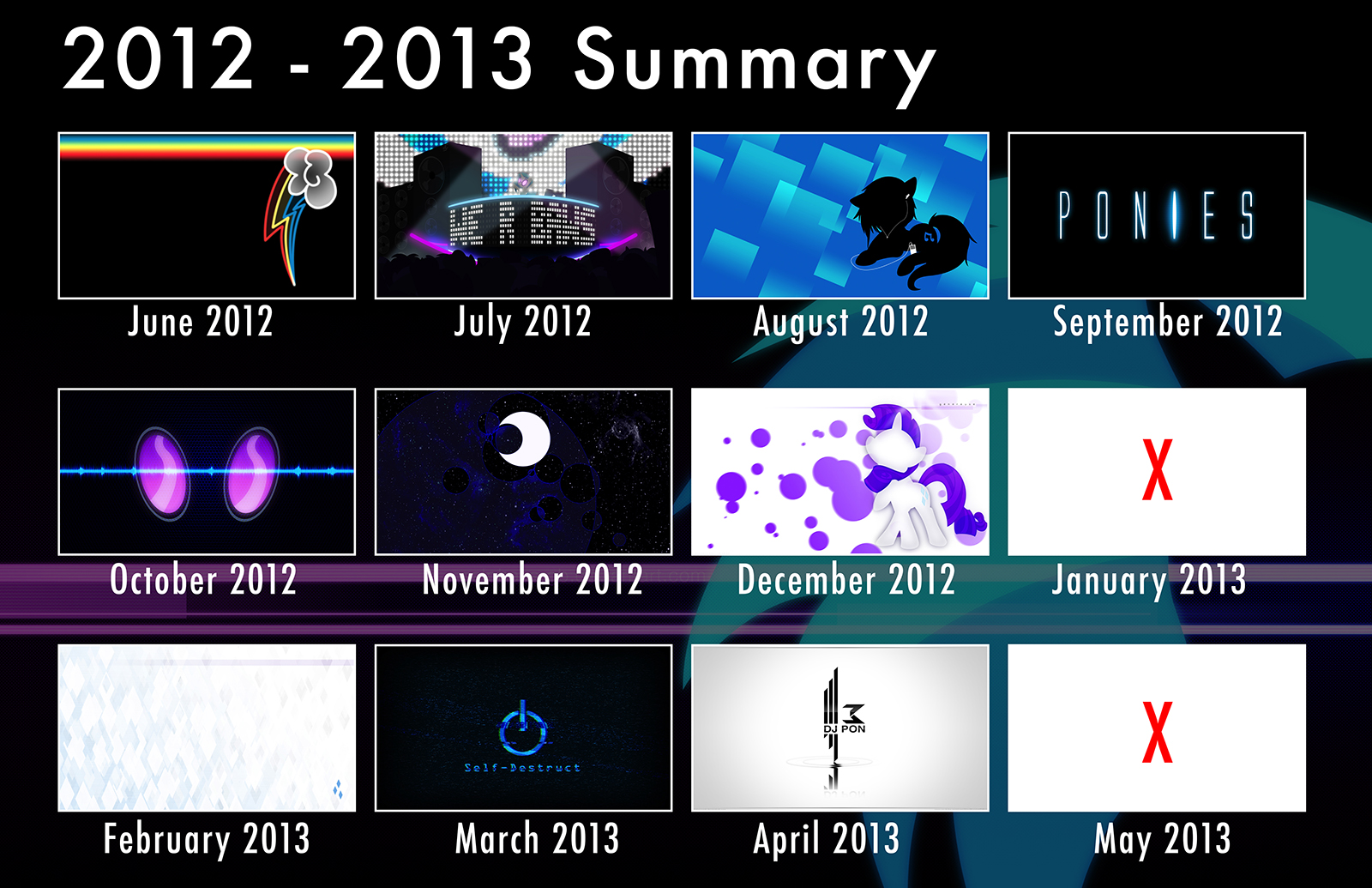 Annual Summary '12-'13