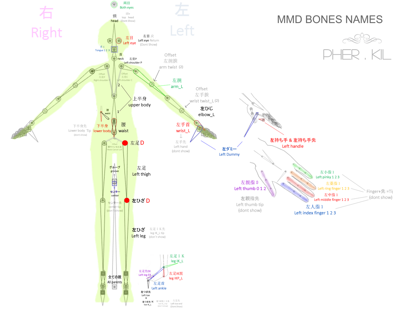 MMD Bonesmap by PHER-KIL on DeviantArt