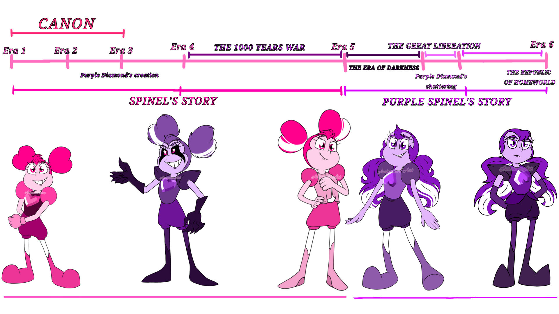 SU AU - Spinel and Purple Spinel's story timeline by Antonias-art on ...