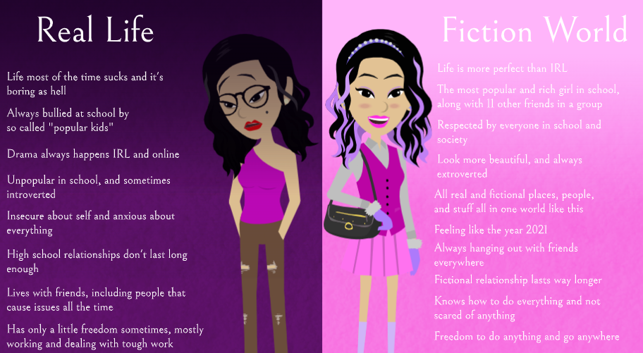 Deviantart Real Life Real Life VS Fiction World by TvishaLoliRock12 on DeviantArt