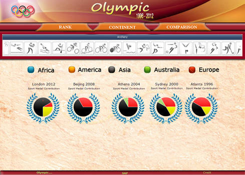 SAP DASHBOARD DESIGN 2