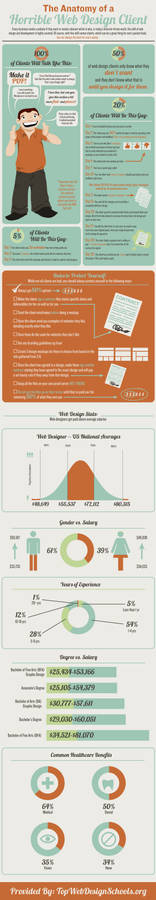 The Anatomy of a Horrible Web Design Client