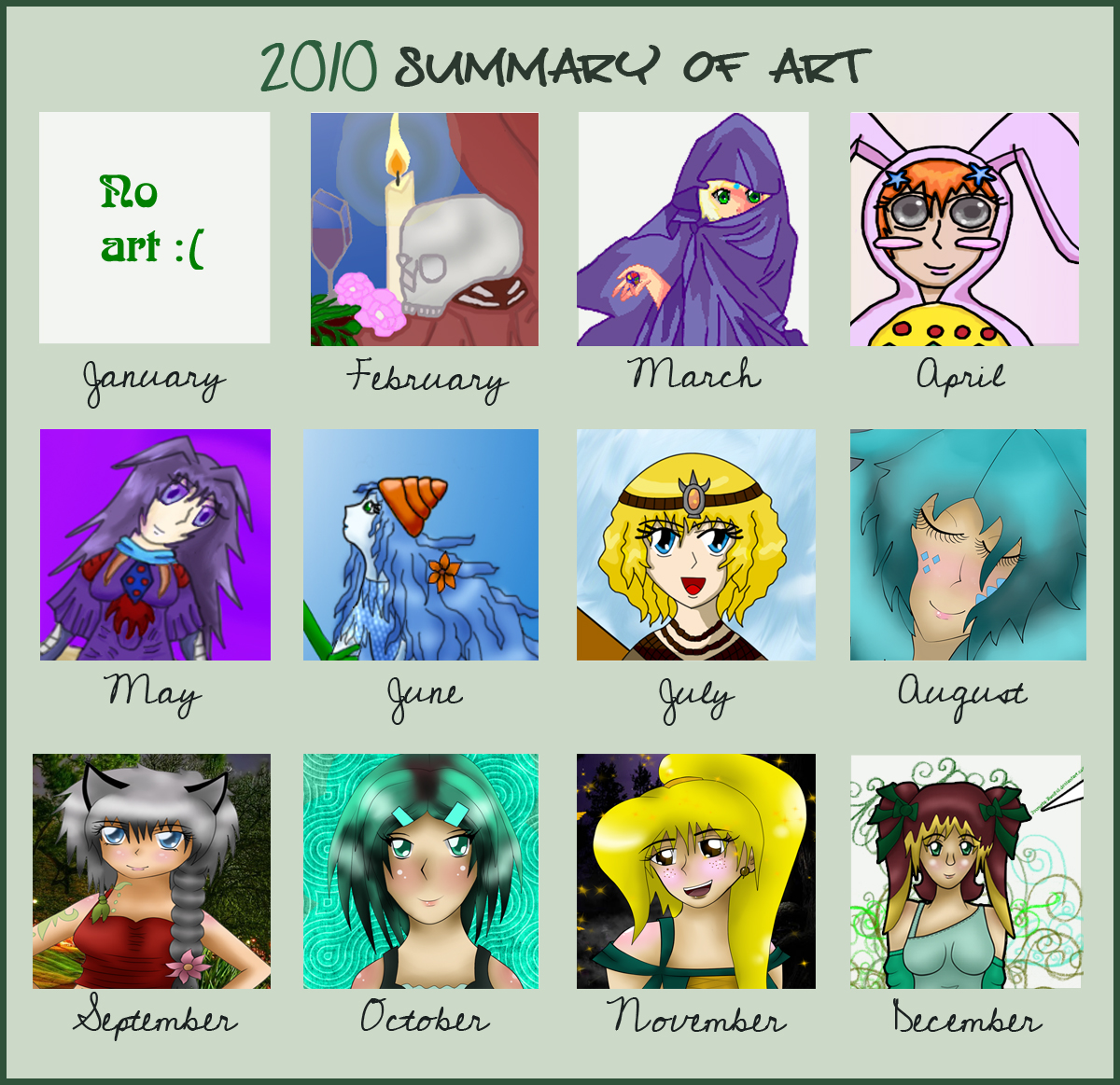 ArtMeme-2010 summary