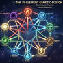 Elemental power system