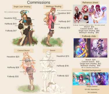 UPDATED commission details (open)