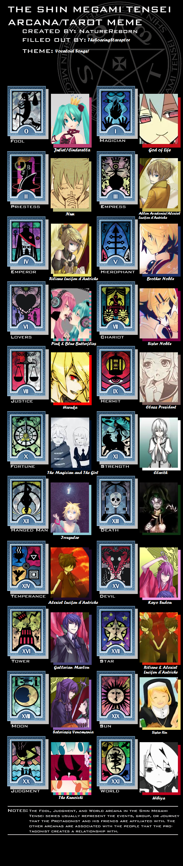 Persona Arcana Meme Vocaloid By Thesoaringstaraptor On Deviantart Persona Arcana Meme Vocaloid By Thesoaringstaraptor On Deviantart