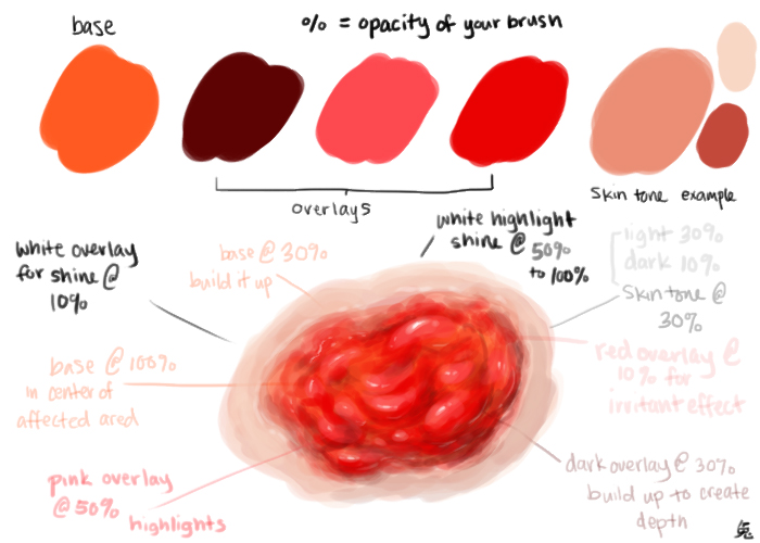 Raw Flesh Tutorial by UsagiSasami on DeviantArt