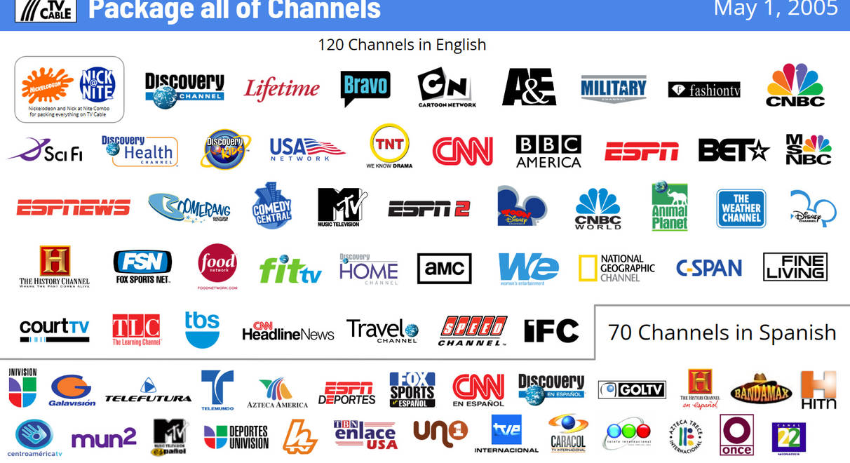 TV Cable Channels English and Spanish (May 1 2005) by TRC-Tooncast on  DeviantArt