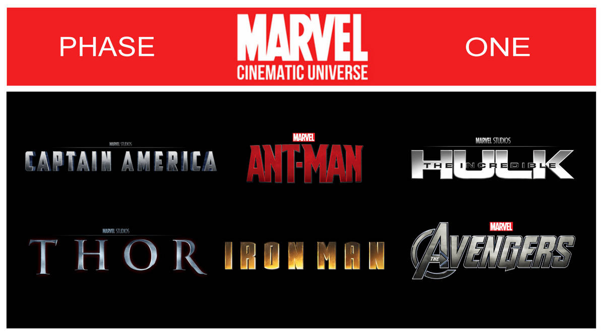 Storrman's MCU: Phase One by YourLocalInternetGuy on DeviantArt