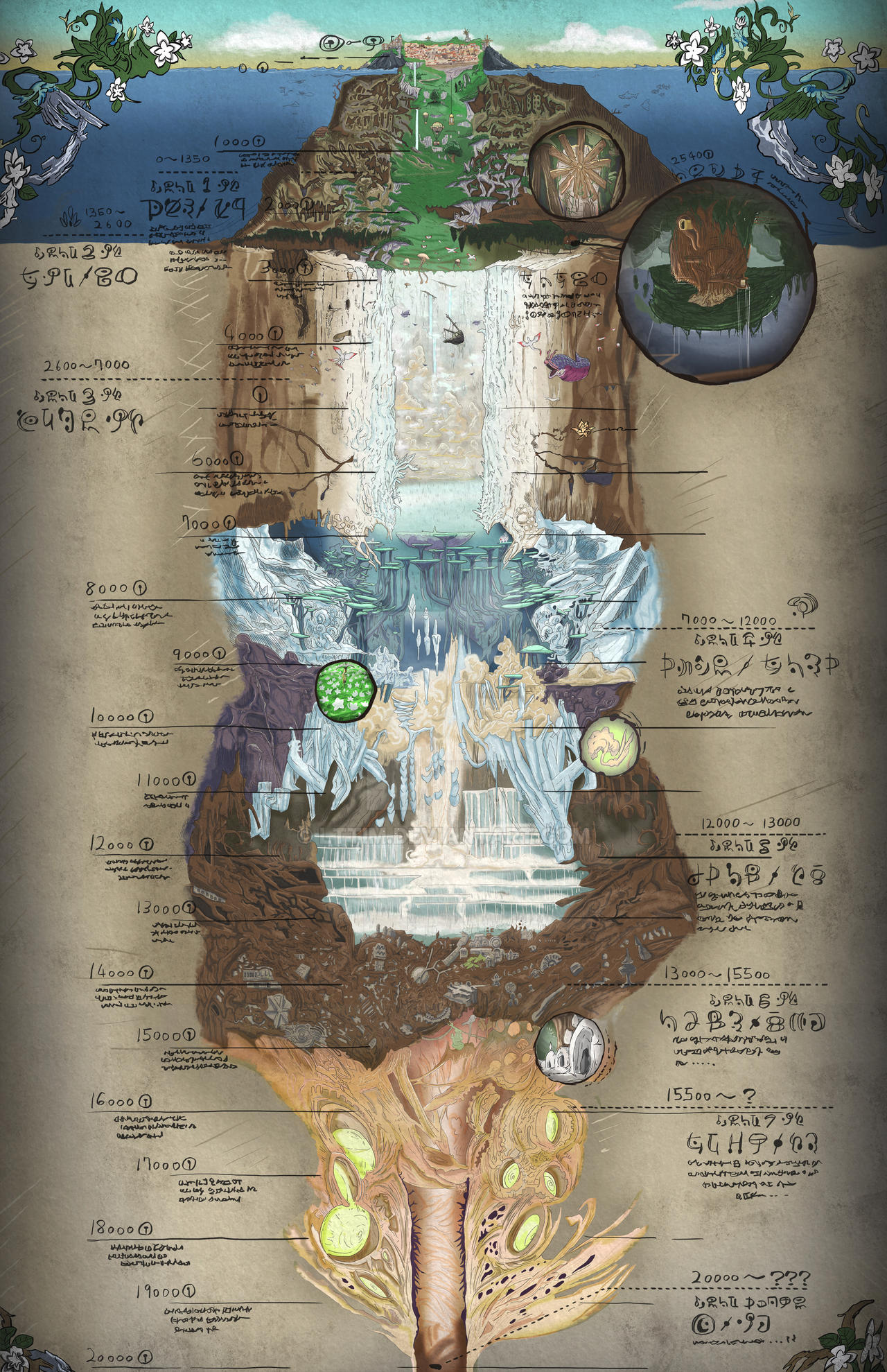 Made in Abyss Abyss Chart by LtTim on DeviantArt