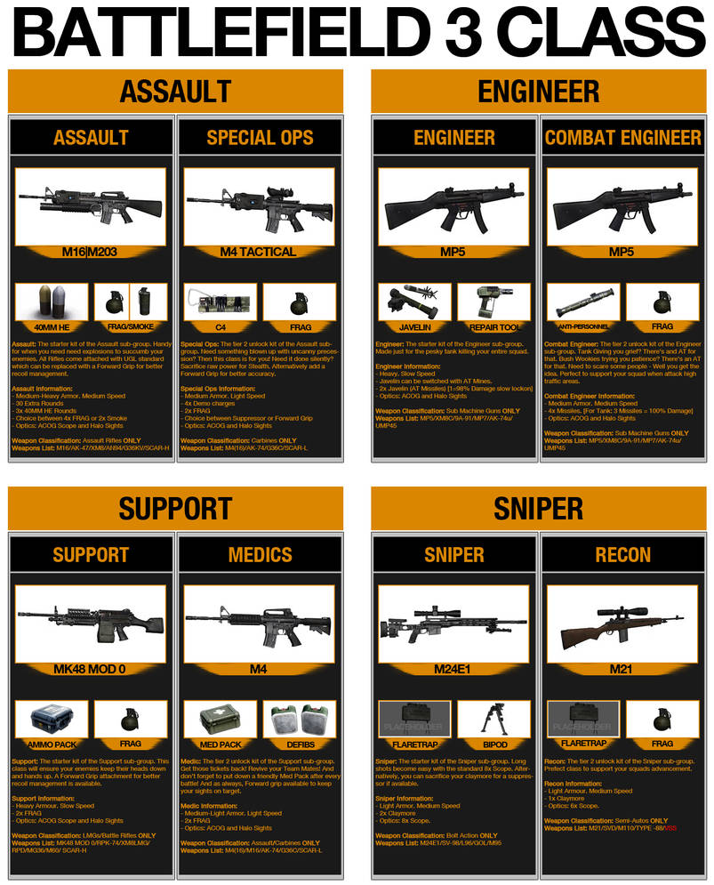 BF3 Class Kits by ComedyInK on DeviantArt