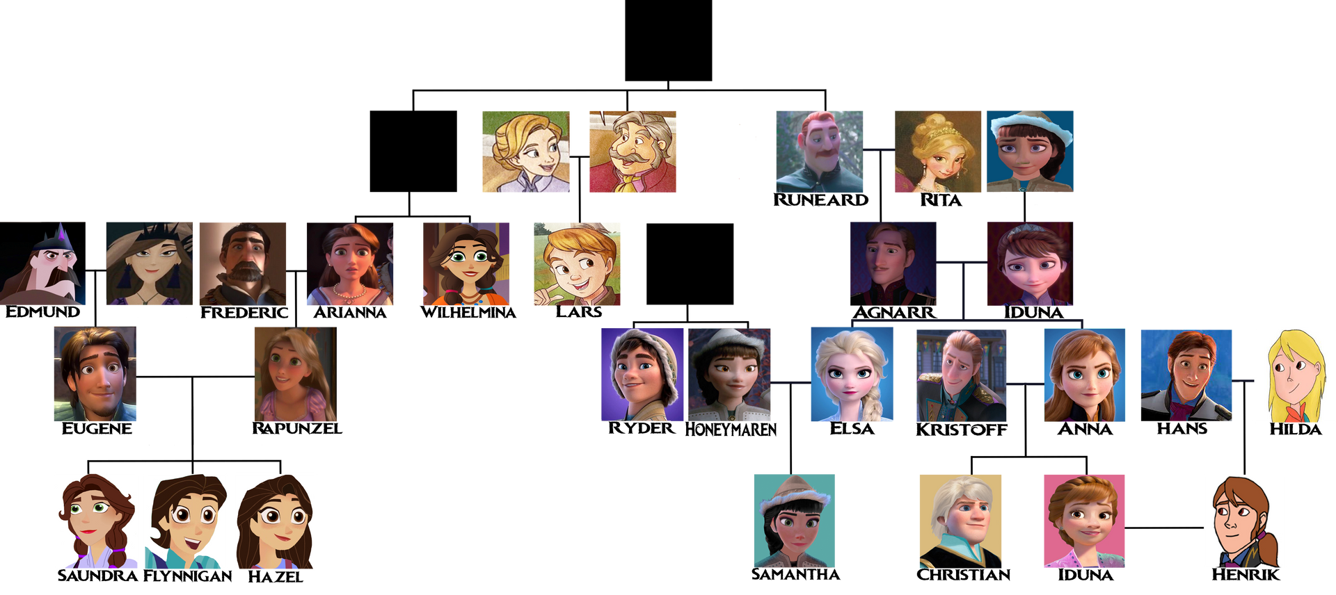 Frozen and Tangled Family Tree by arbre333 on DeviantArt