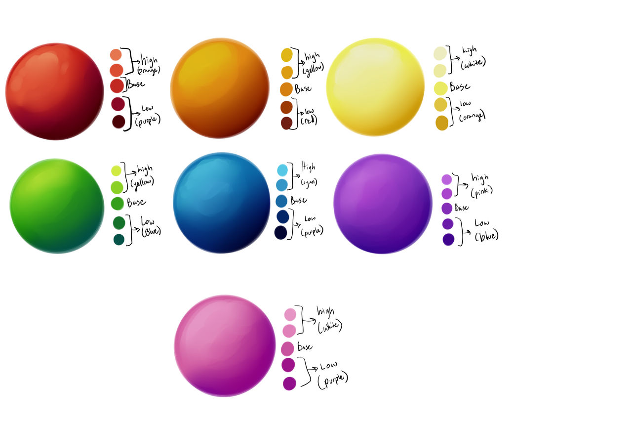Color Theory Practice/Tut by ordinaryredtail on DeviantArt
