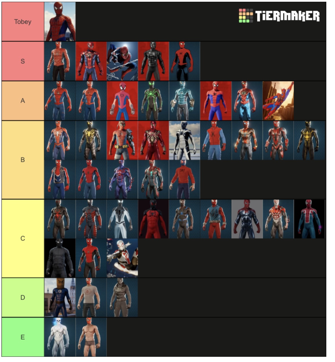 My Spider-Man game Tier list