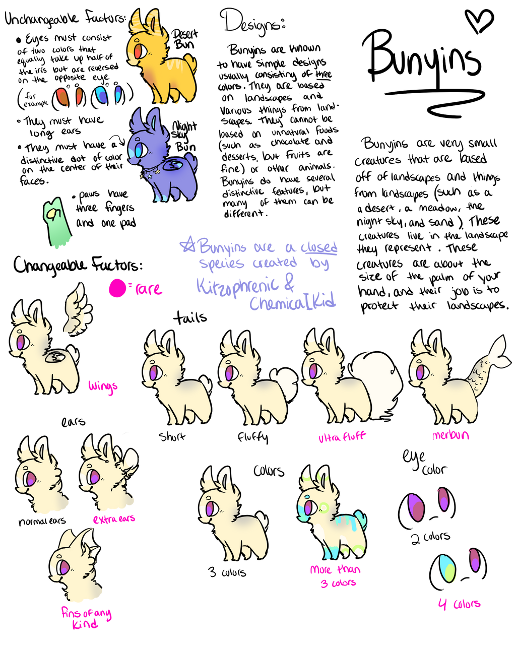 bunyins species sheet