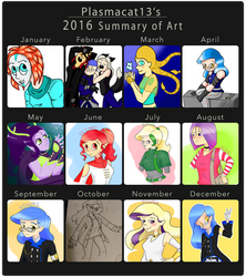 Plasmacat13's 2016 Summary of Art