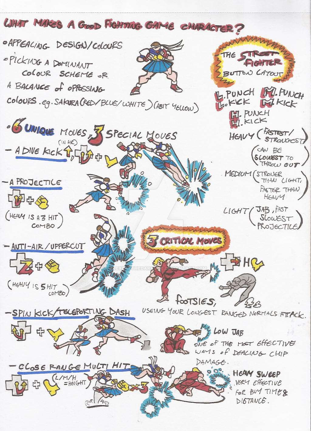 Tutorial Fighting Game Layout how to fightinggames_pg01_sept2016 by AlexBaxtheDarkSide on DeviantArt