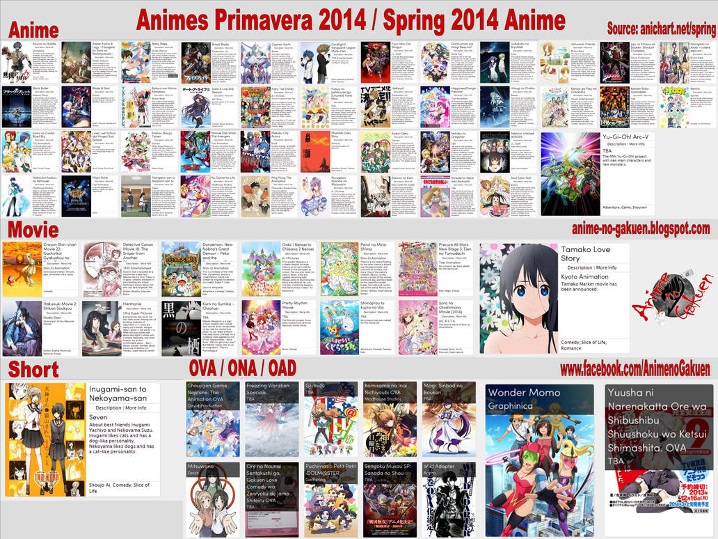 Spring 2014 anime  Garotos anime, Anime, Personagens