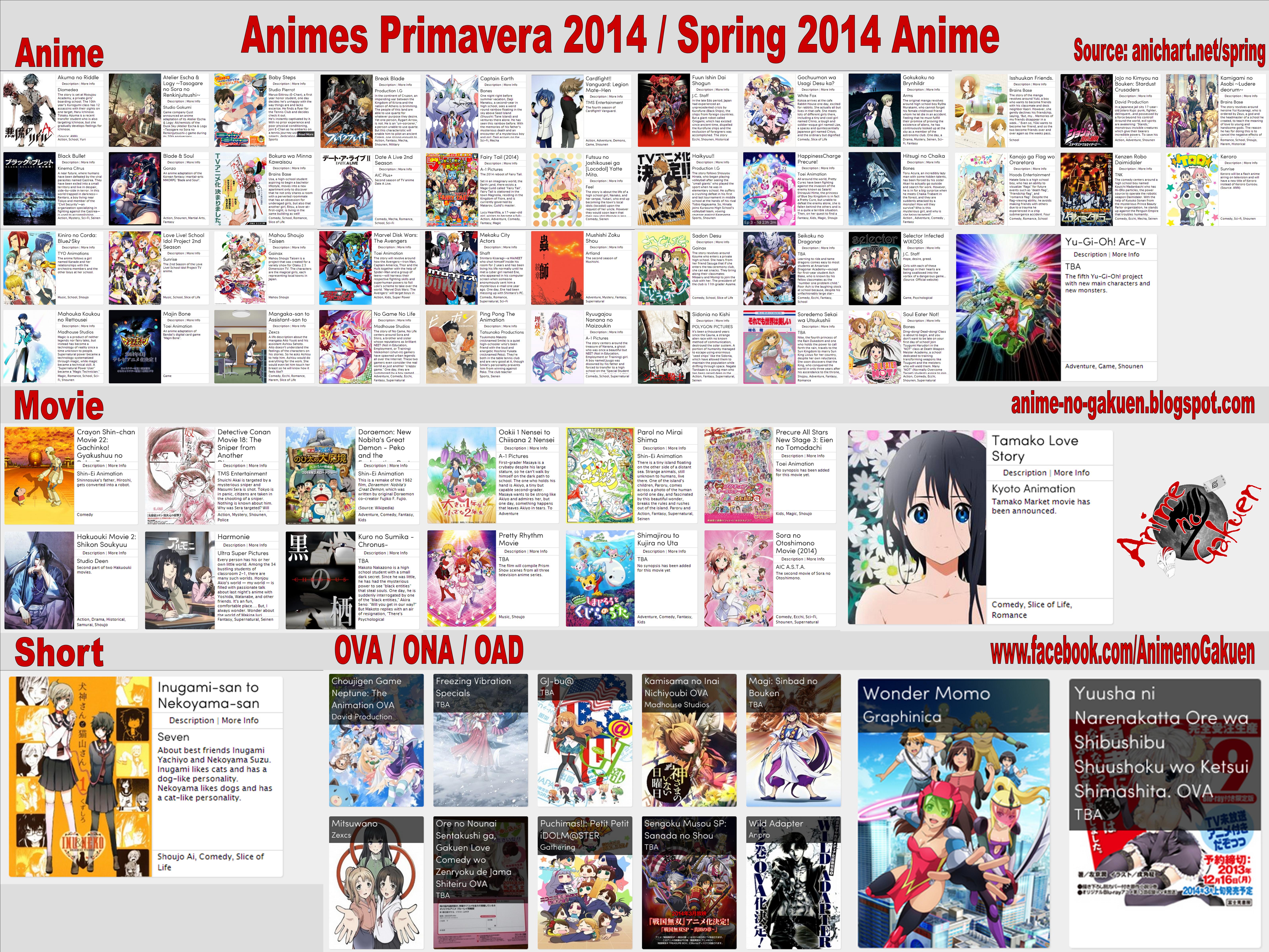 Animes de Primavera 2014Spring 2014 Anime List by brunomelanda on DeviantArt