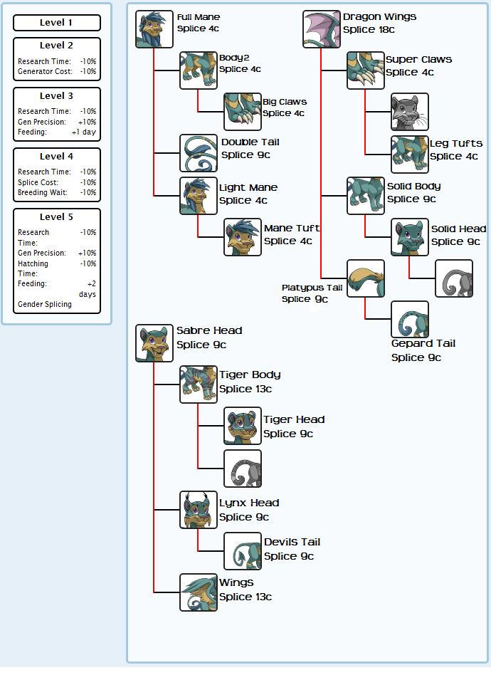 feline splicing chart by Cadaceus on DeviantArt