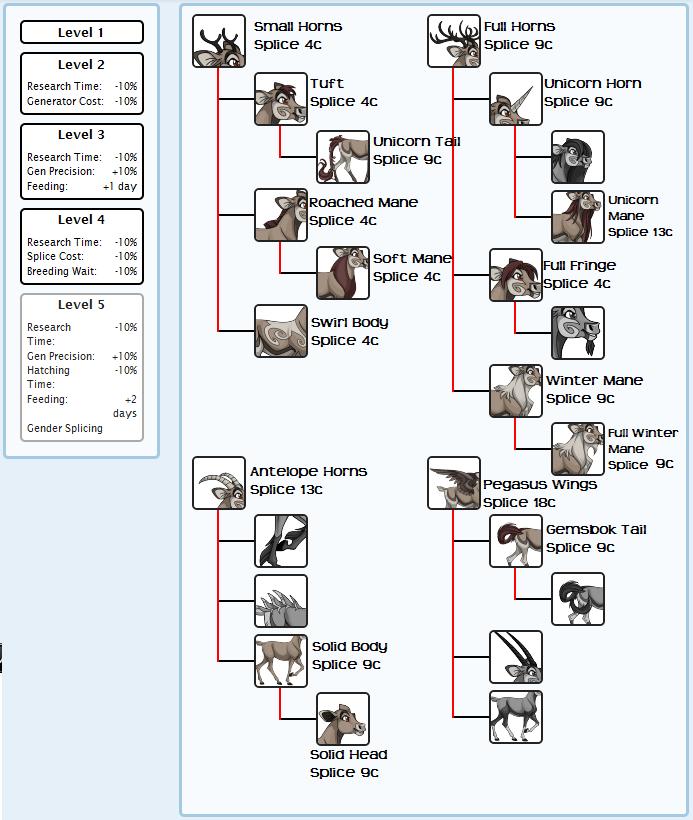 rangi splicing chart by Cadaceus on DeviantArt Chart Za Rangi