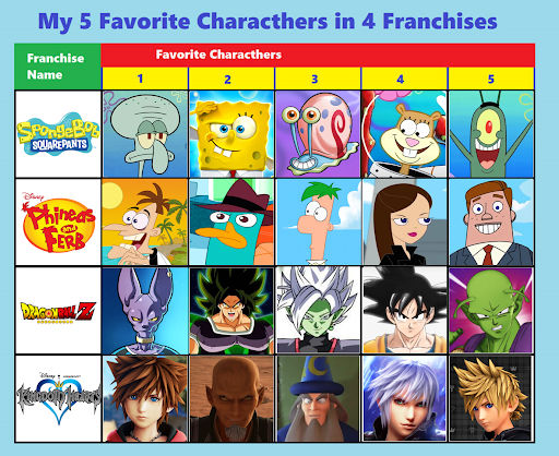 My 5 Favorite Characters In 4 Franchise 4 By Peteyplays On Deviantart My 5 Favorite Characters In 4 Franchise 4 By Peteyplays On Deviantart