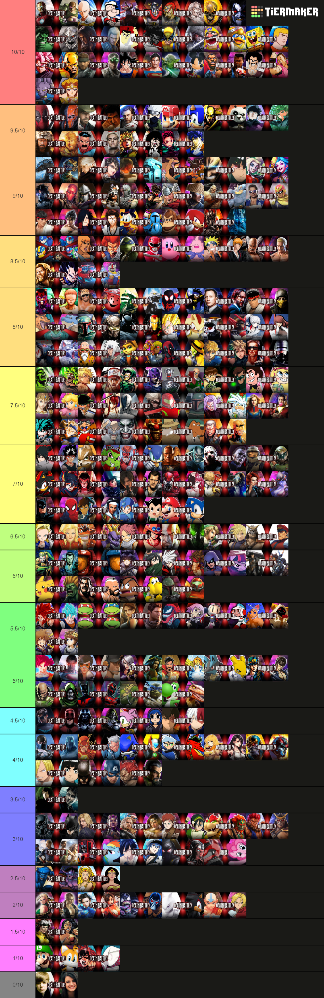 My video game tier list. by primevsbee15 on DeviantArt