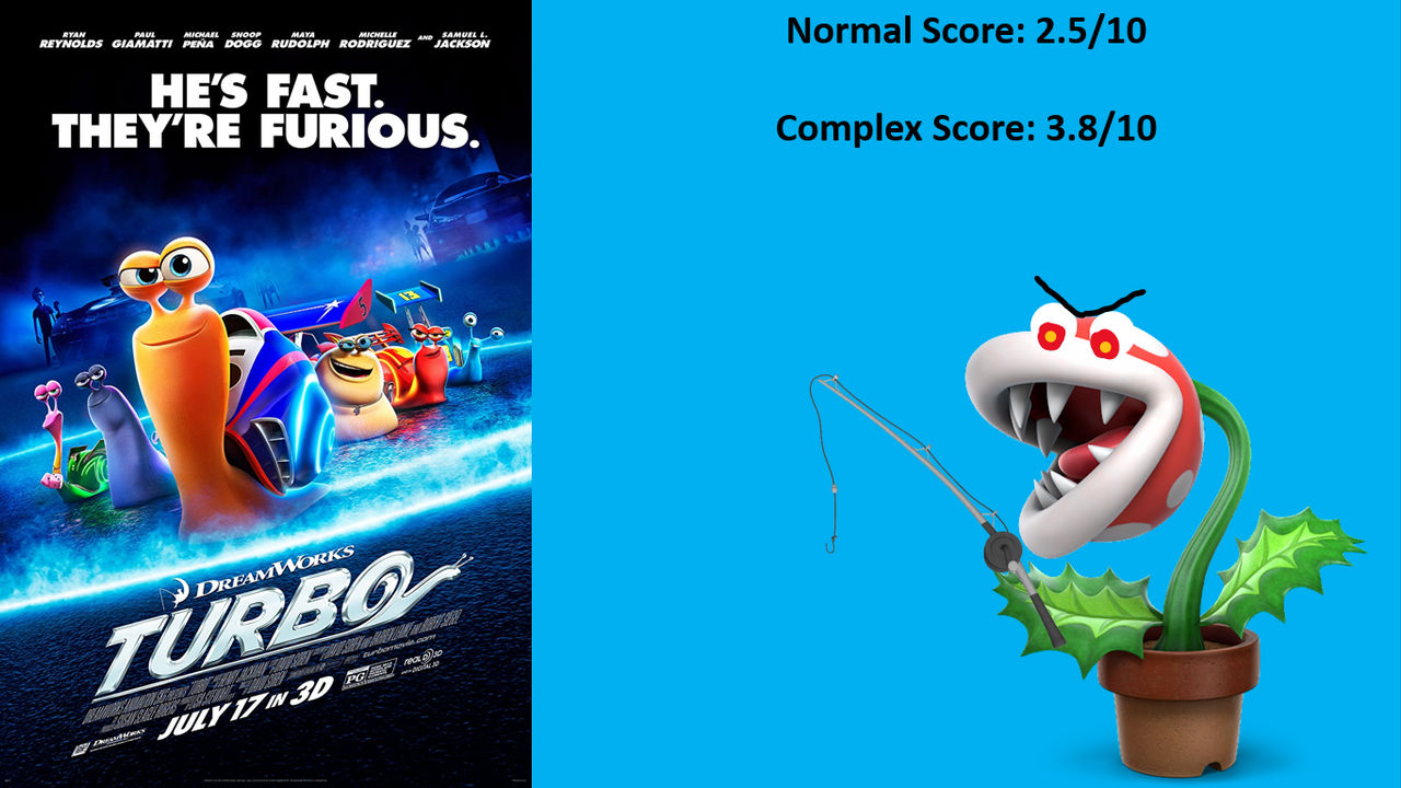 Turbo Title In Turbo (2013) Rating by PeteyPlays on DeviantArt