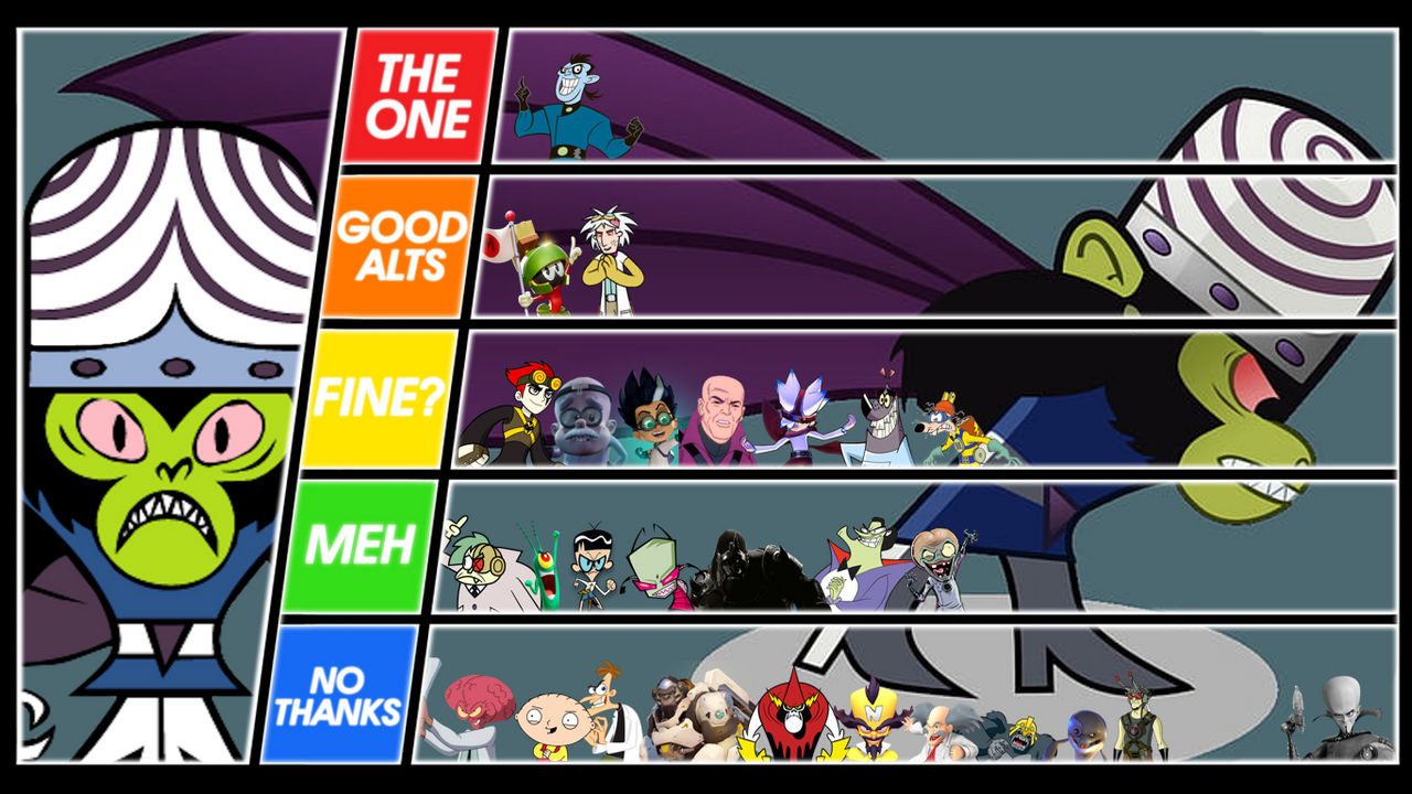 Mojo Jojo Matchup Tier List by PeteyPlays on DeviantArt