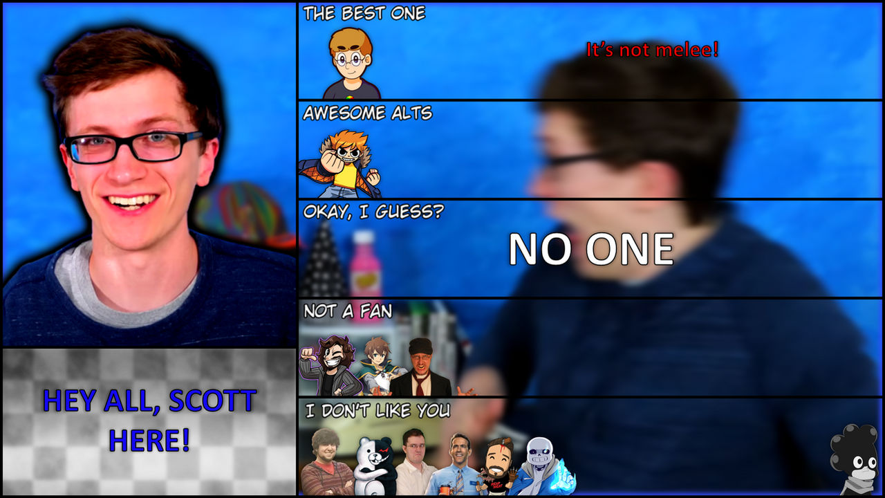 Scott Wozniak Matchup Tier List by PeteyPlays on DeviantArt