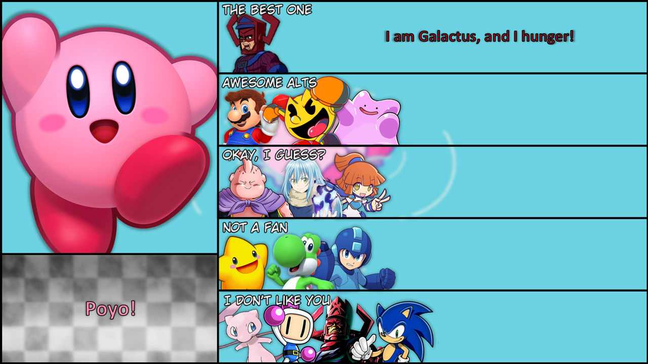 Kirby Matchup Tier List by PeteyPlays on DeviantArt
