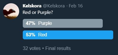 Results by Kelskora