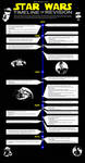 Star Wars Timeline of Change by mauricem