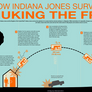 Indiana Jones Nuking the Fridge infographic