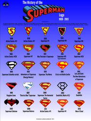 The History of the Superman Logo Infographic