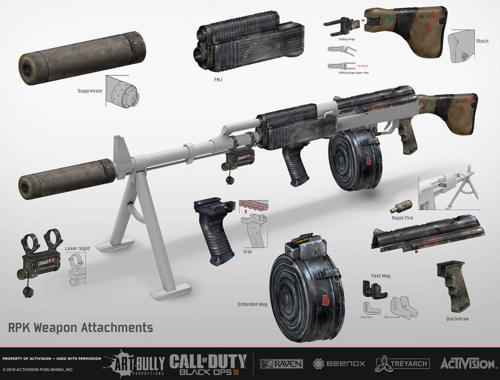 RPK Weapon Attachments CoD: Black Ops III by NOMANSNODEAD on DeviantArt