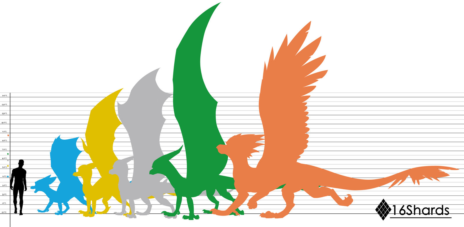 Character Size Reference by 16Shards on DeviantArt