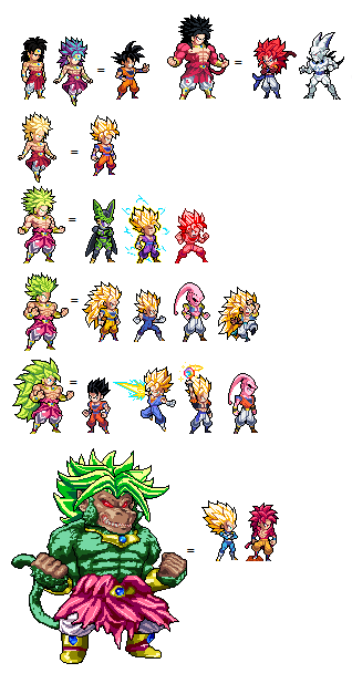 Broly Form Flowchart Broly Forms Nivel Part 1 (Z-Gt) by Adam3123009173 on DeviantArt