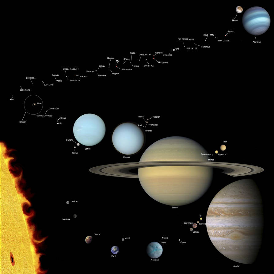 Map of the Solar System by Magloria17 on DeviantArt