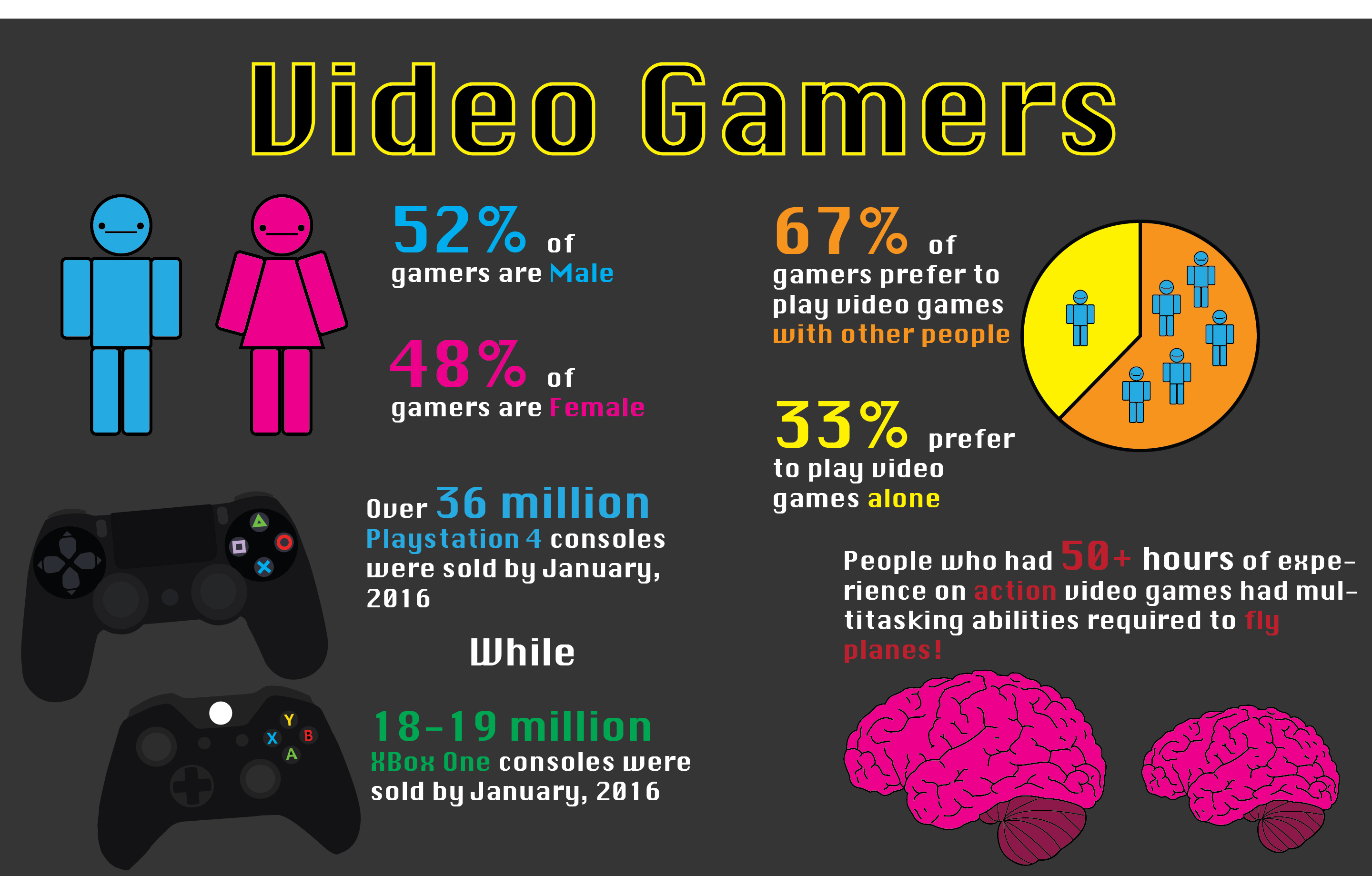 Infographic Video Games