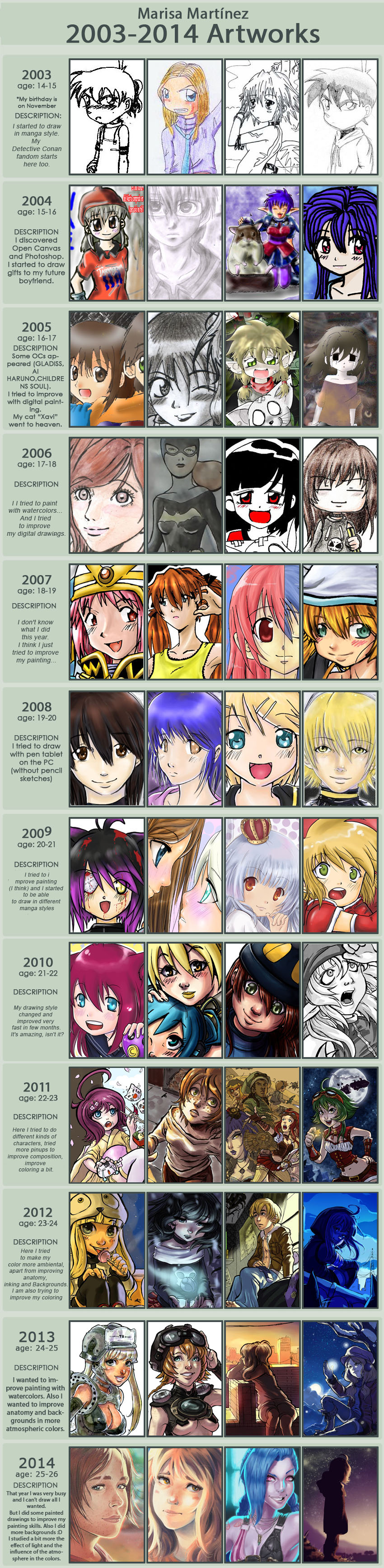 Improvement meme 2003-2014