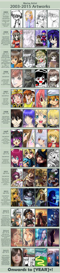 My improvement meme 2003 to 2015