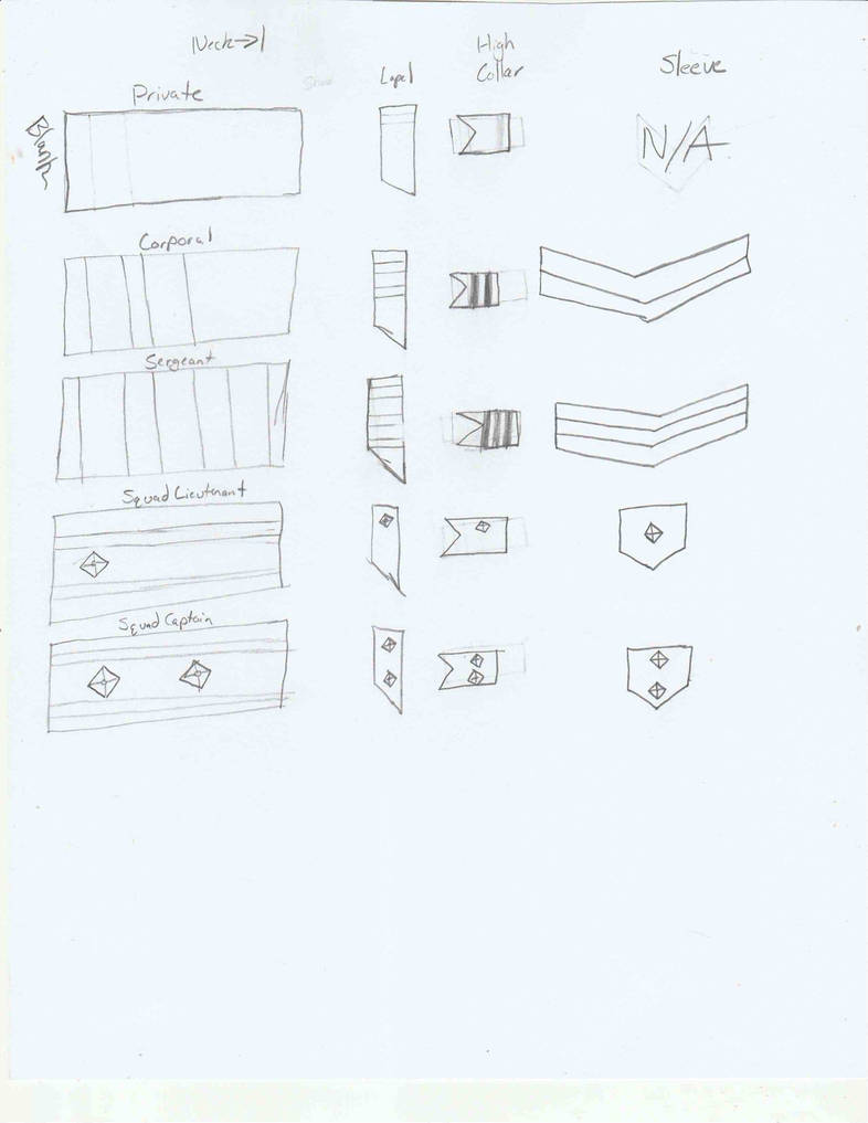 Airsoft Ranks Fancy Airsoft Rank idea by FieldMedicKen on DeviantArt