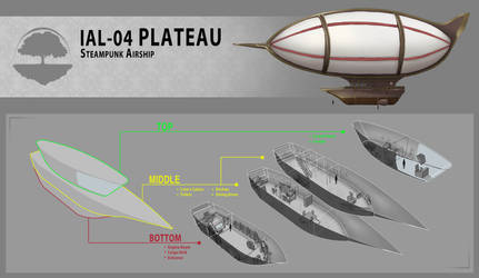 Steampunk Airship Design