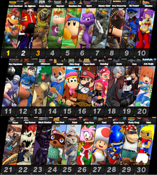 My Top 30 Most Wanted Characters For Smash