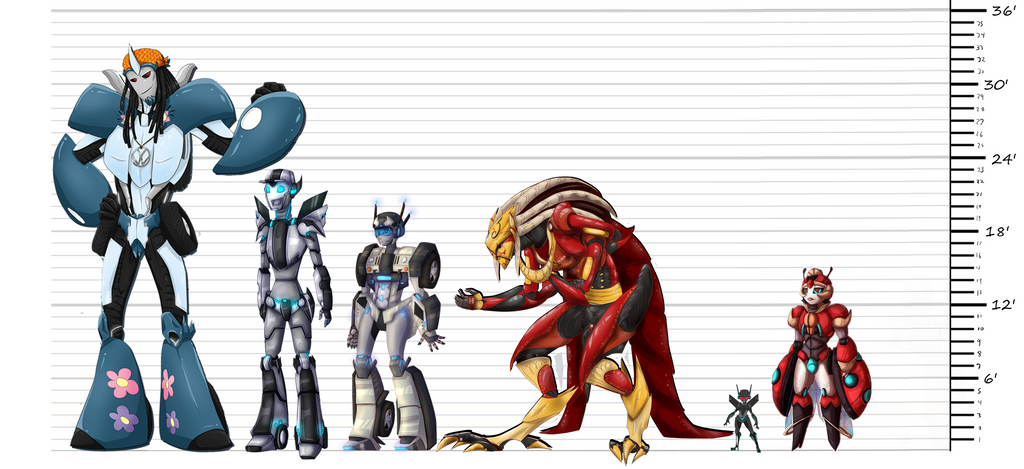 TF- Height Chart by Irios-Atelis on DeviantArt