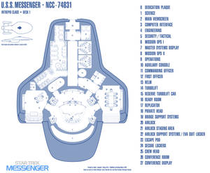 Intrepid Class Bridge Refit