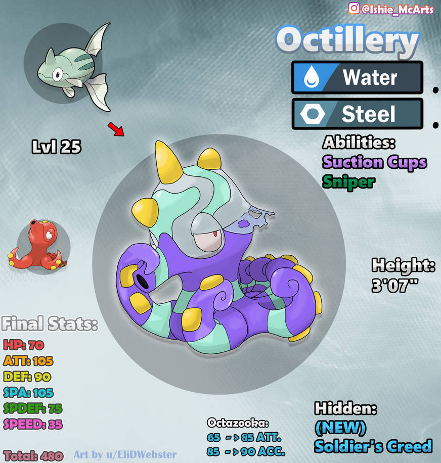 Fakemon: Regional Octillery Idea by MisterSureShot on DeviantArt