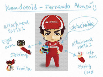 Nendoroid figure - Fernando Alonso