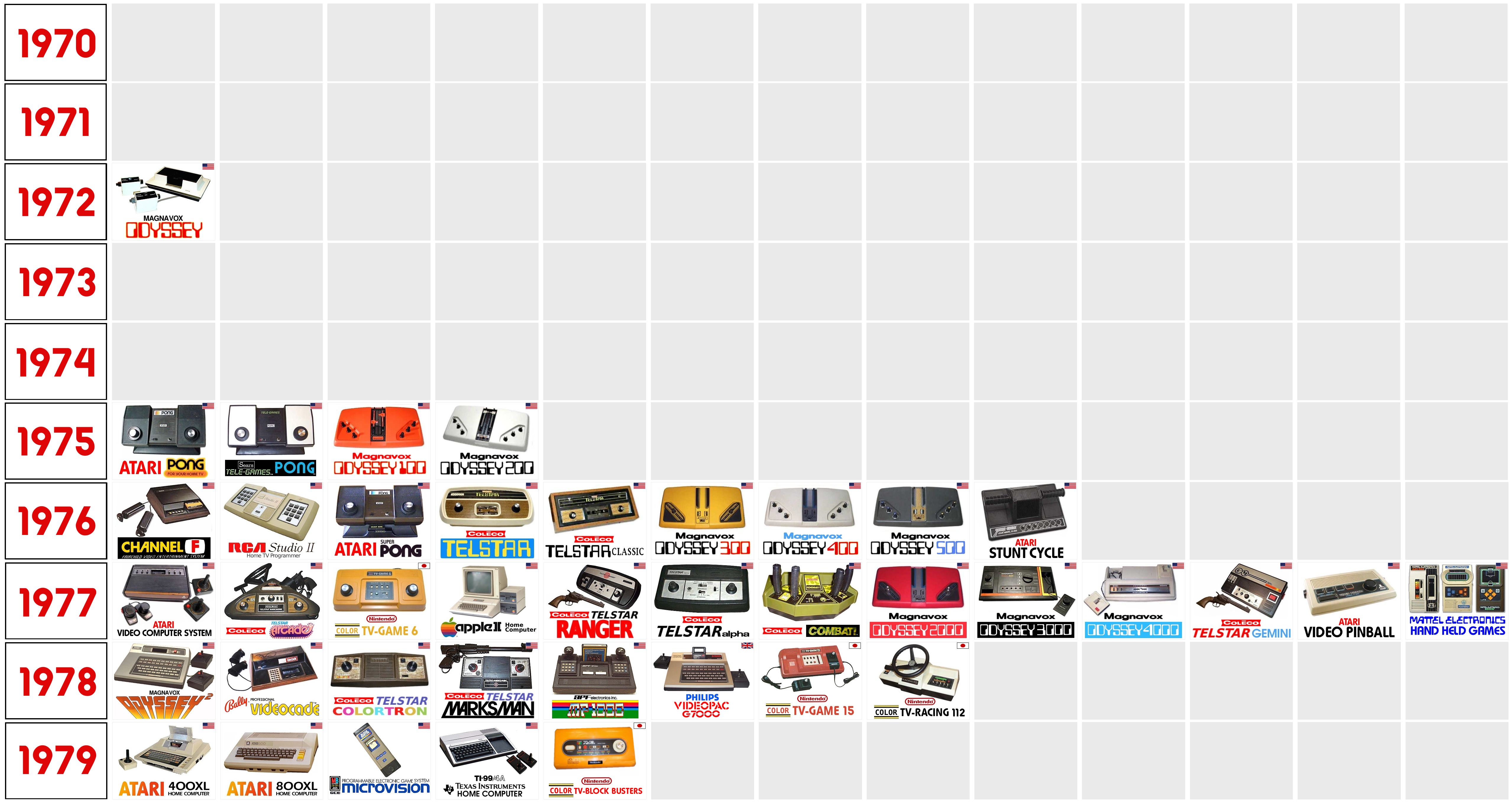 Video Gaming Timeline 1970s by Atariboy2600 on DeviantArt